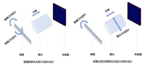 手機(jī)拍照終局之戰(zhàn) 榮耀30系列穩(wěn)居第一梯隊(duì)，引領(lǐng)行業(yè)發(fā)展潮流